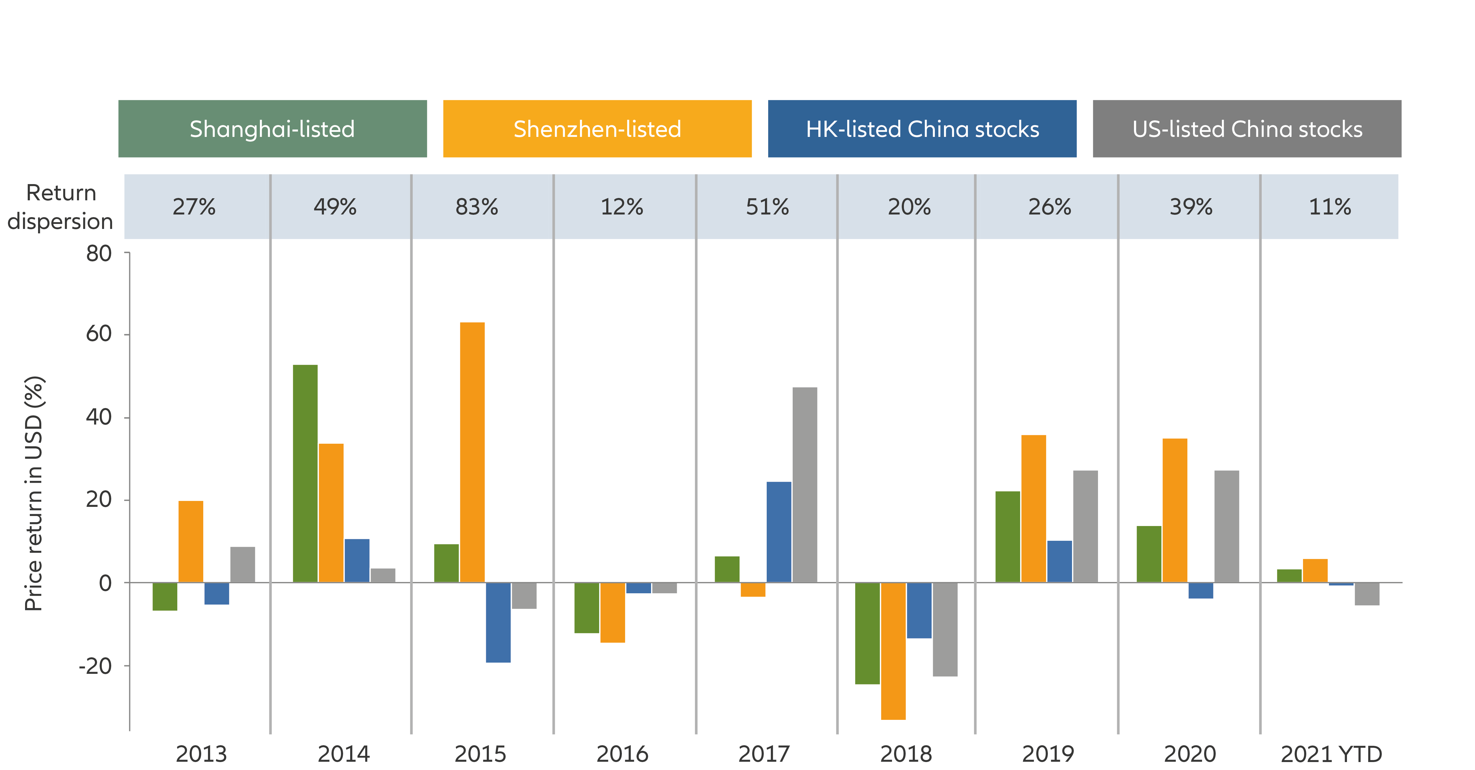 Allianz All China Equity Allianzgi