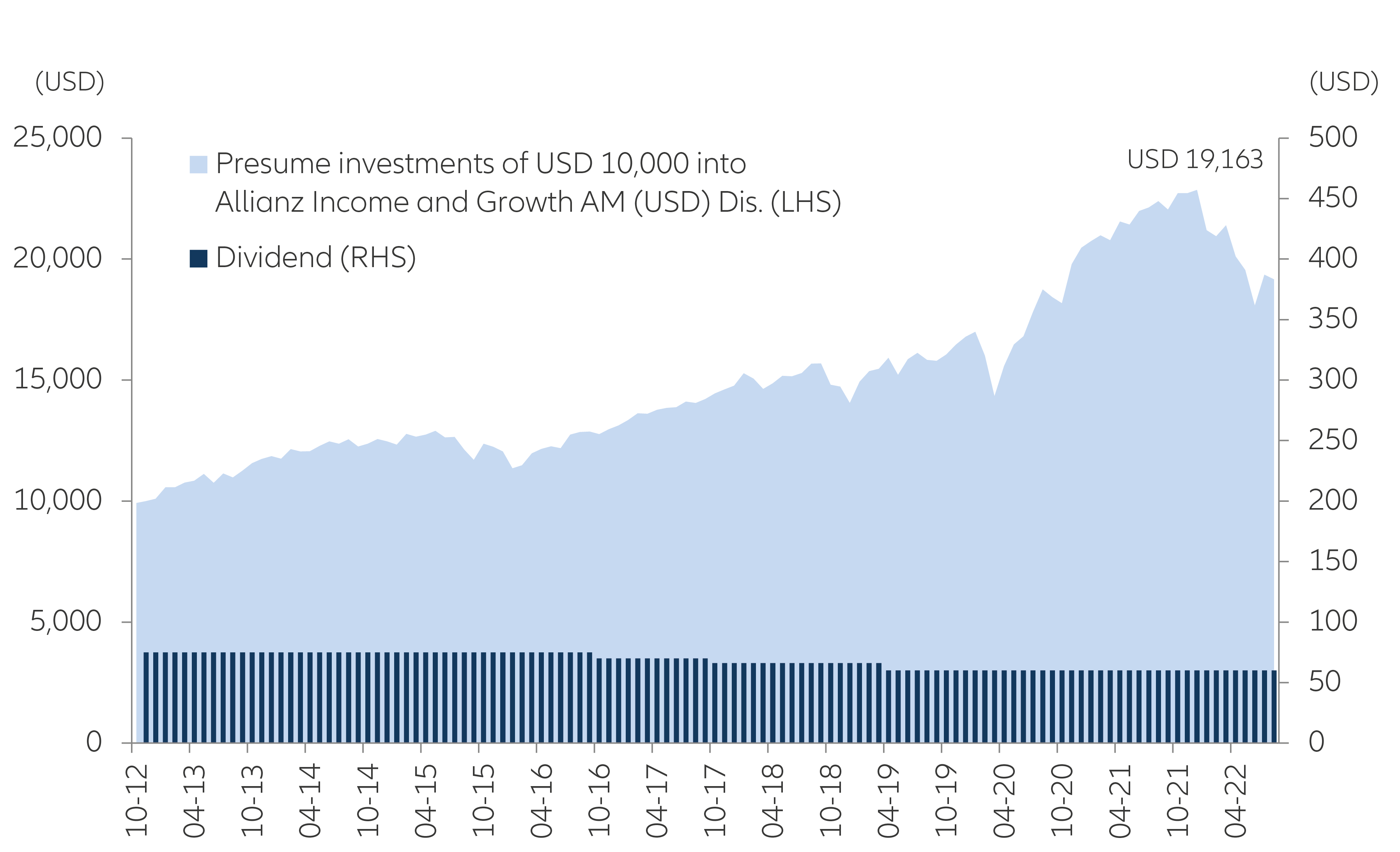 franklin income fund class a sales charge